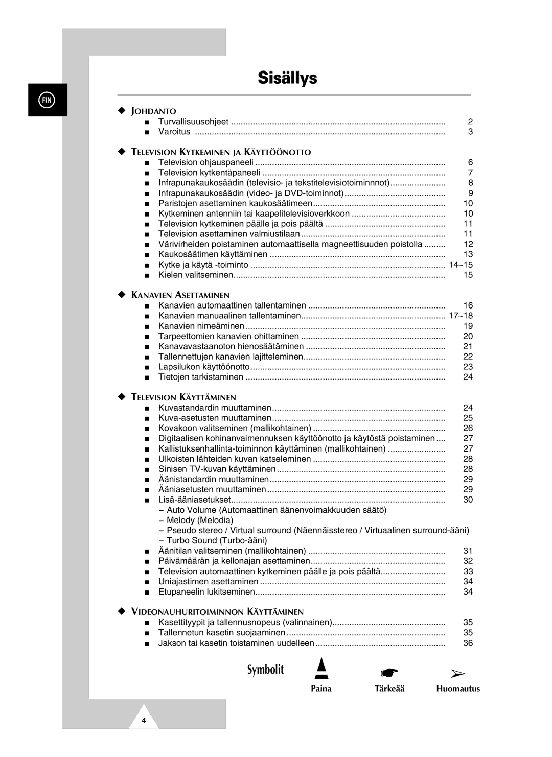 Samsung UW21J10VD5XXEC, UW28J10VD5XXEC Turvallisuusohjeet Varoitus, Television ohjauspaneeli Television kytkentäpaneeli 