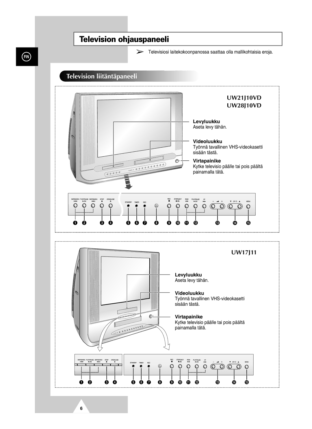 Samsung UW21J10VD5XXEC, UW28J10VD5XXEC manual Television ohjauspaneeli, Levyluukku, Videoluukku, Virtapainike 