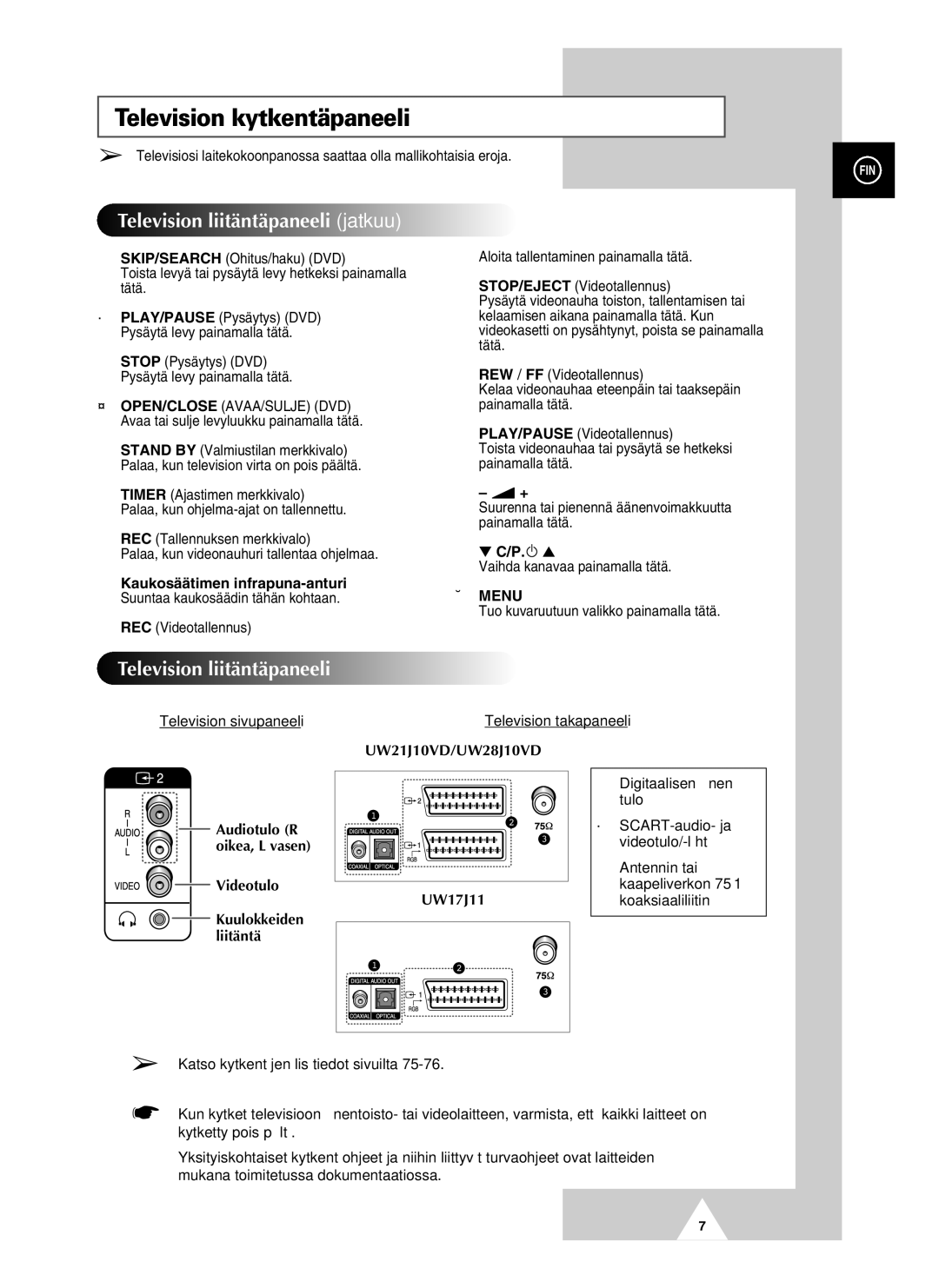 Samsung UW28J10VD5XXEC manual Television kytkentäpaneeli, ’ REC Videotallennus, Tuo kuvaruutuun valikko painamalla tätä 