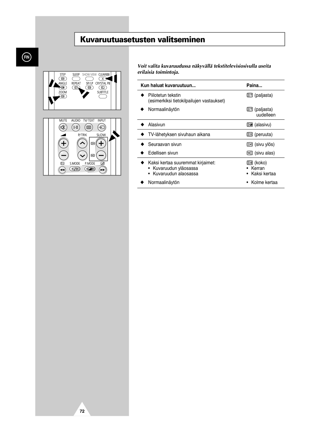 Samsung UW21J10VD5XXEC, UW28J10VD5XXEC manual Kuvaruutuasetusten valitseminen, Kun haluat kuvaruutuun Paina 