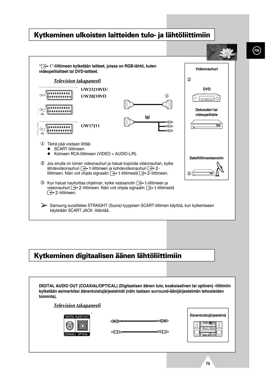 Samsung UW28J10VD5XXEC, UW21J10VD5XXEC manual Kytkeminen ulkoisten laitteiden tulo- ja lähtöliittimiin, Tai UW17J11 