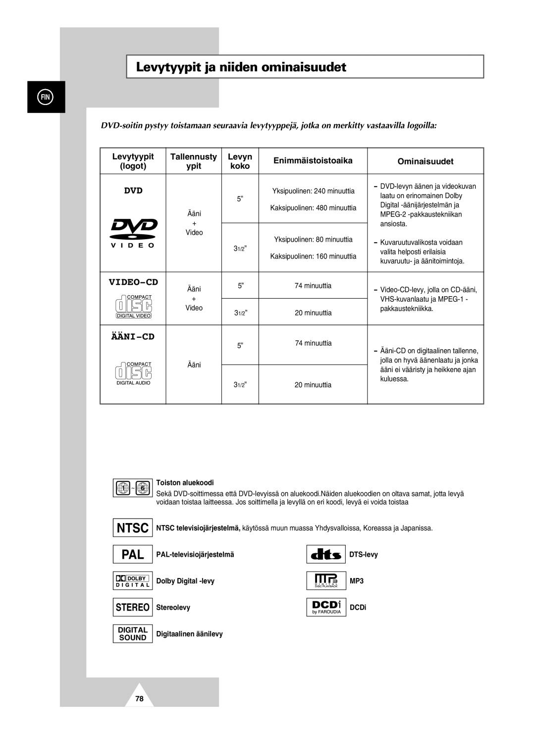 Samsung UW21J10VD5XXEC, UW28J10VD5XXEC manual Ntsc 