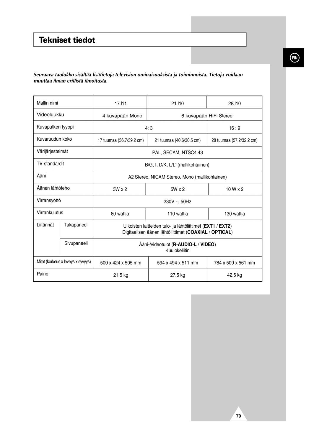 Samsung UW28J10VD5XXEC, UW21J10VD5XXEC manual Tekniset tiedot 