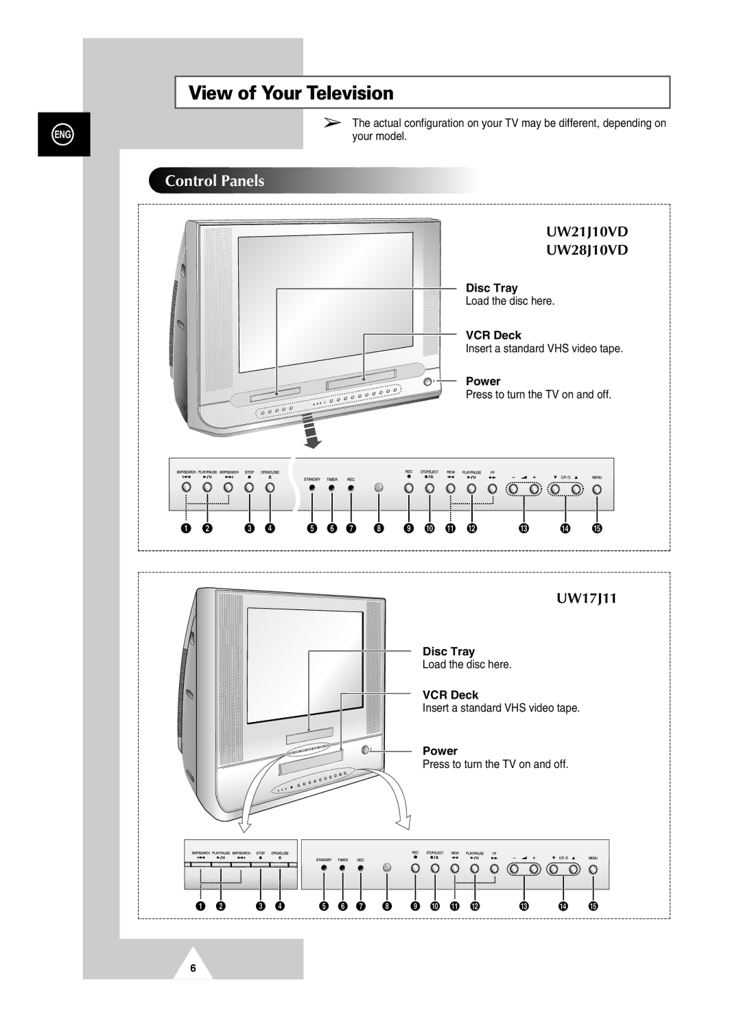 Samsung UW28J10VD5XXEG, UW21J10VD5XXEG, UW21J10VD5XXEC, UW28J10VD5XXEC View of Your Television, Disc Tray, VCR Deck, Power 