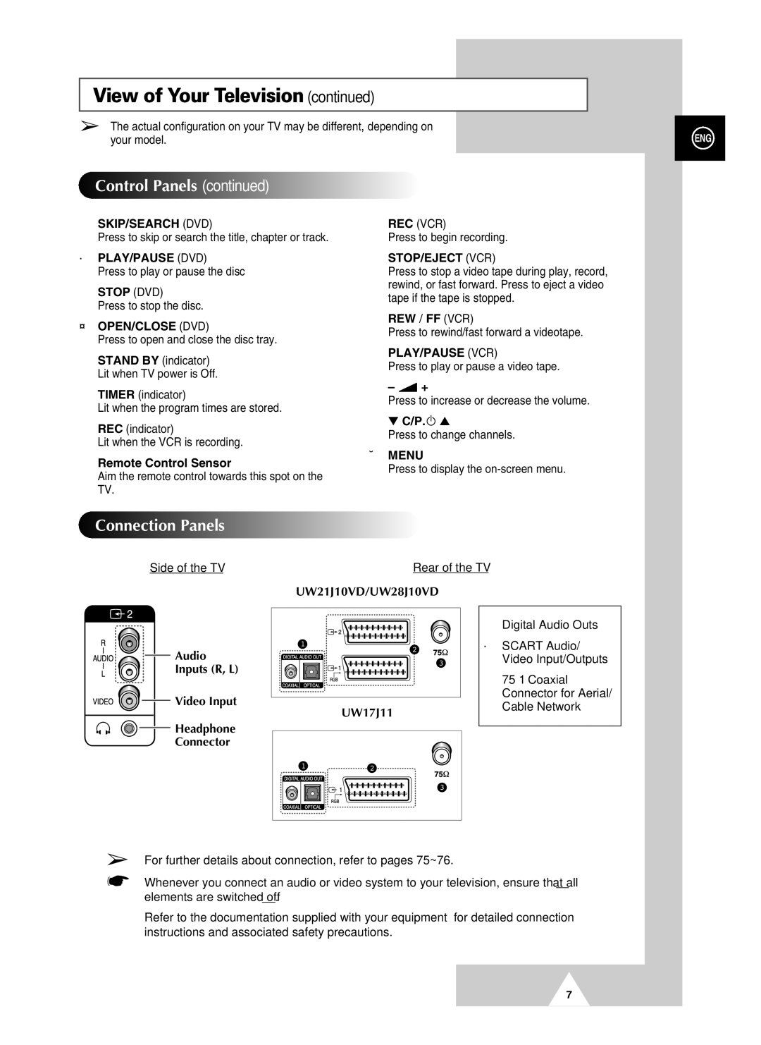 Samsung UW21J10VD5XXEG, UW28J10VD5XXEG, UW21J10VD5XXEC manual Stop DVD, Remote Control Sensor, Side of the TV Rear of the TV 