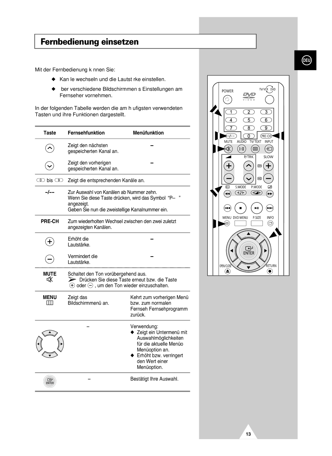 Samsung UW21J10VD5XXEG, UW28J10VD5XXEG, UW21J10VD5XXEC, UW28J10VD5XXEC Fernbedienung einsetzen, Fernsehfunktion Menüfunktion 