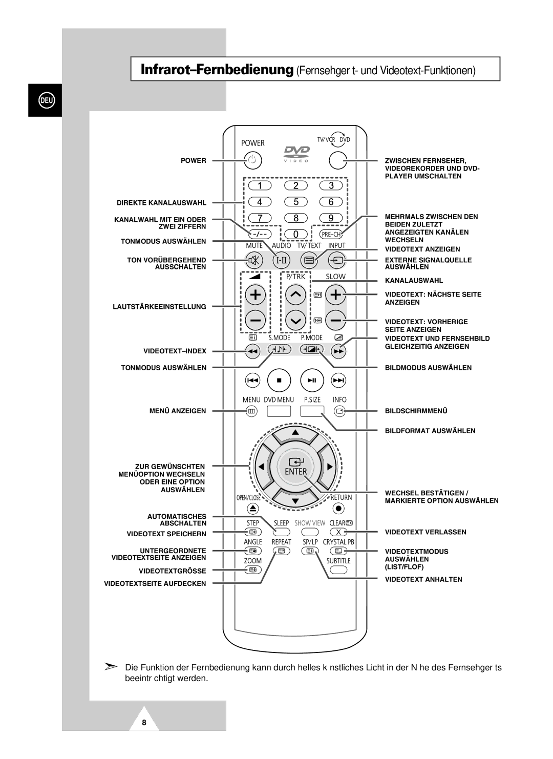 Samsung UW28J10VD5XXEG, UW21J10VD5XXEG, UW21J10VD5XXEC manual Infrarot-FernbedienungFernsehgerät- und Videotext-Funktionen 