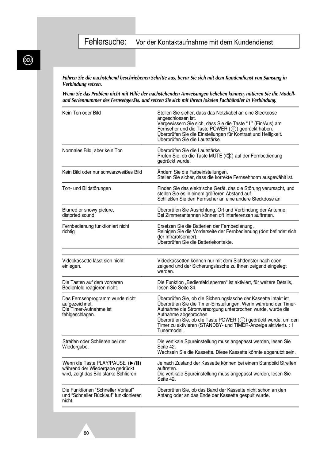 Samsung UW28J10VD5XXEG Gedrückt haben, Überprüfen Sie die Lautstärke Normales Bild, aber kein Ton, Auf der Fernbedienung 