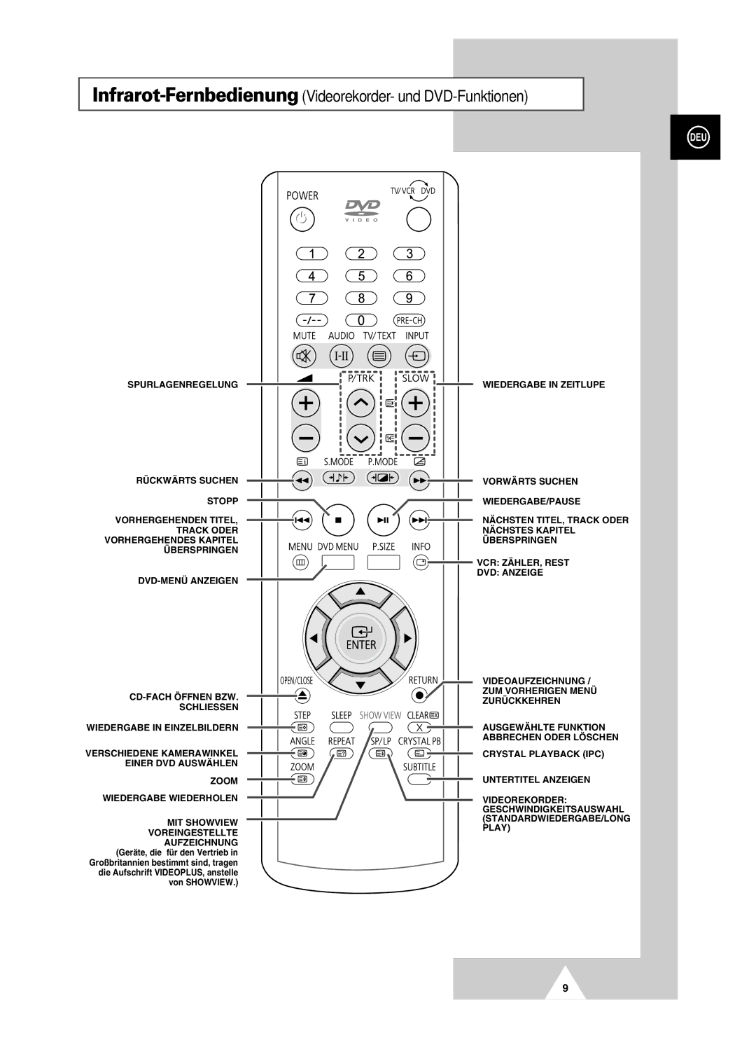 Samsung UW21J10VD5XXEG, UW28J10VD5XXEG, UW21J10VD5XXEC manual Infrarot-FernbedienungVideorekorder- und DVD-Funktionen 