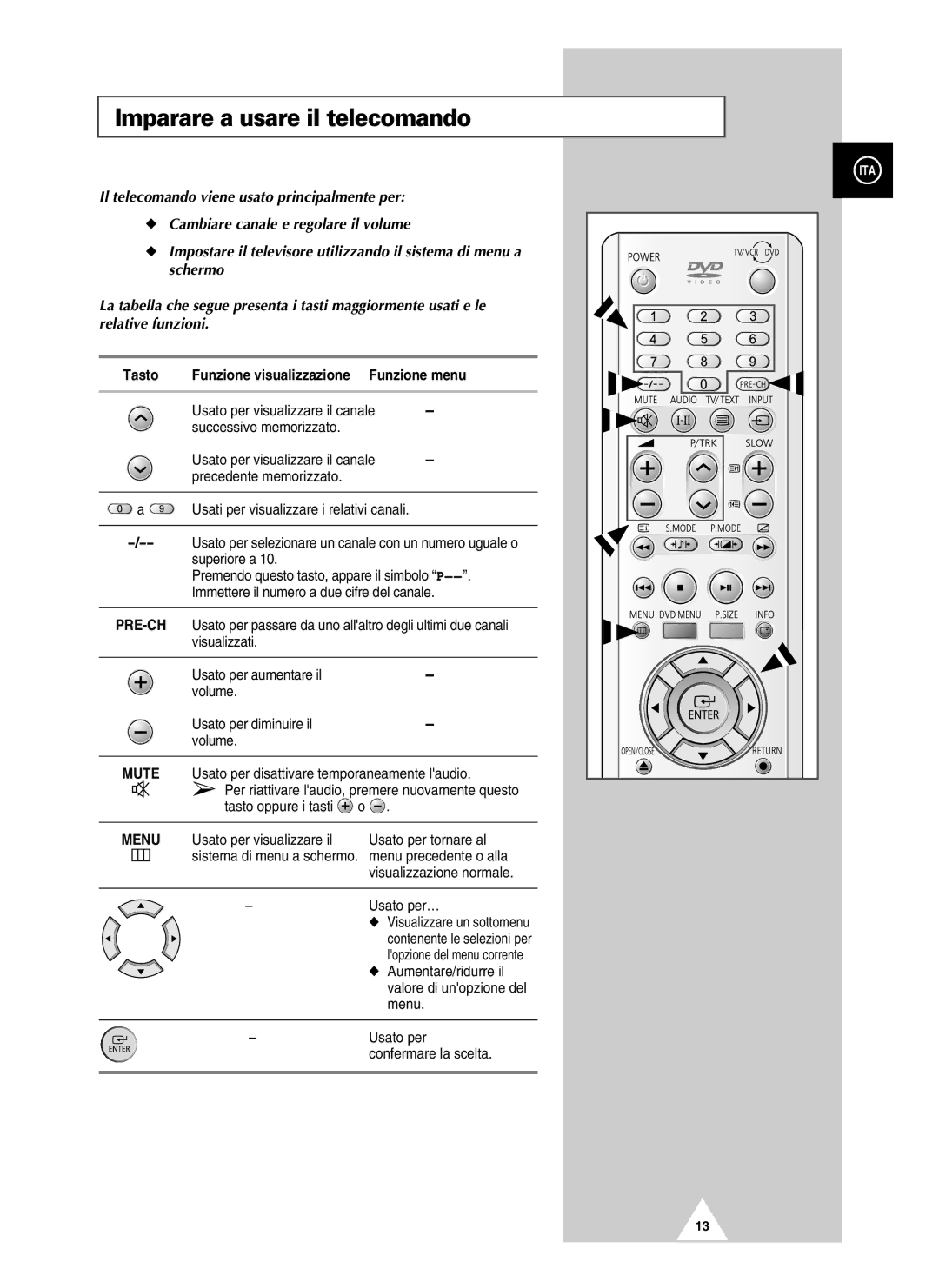 Samsung UW21J10VD5XXEG, UW28J10VD5XXEG, UW21J10VD5XXEC, UW28J10VD5XXEC manual Imparare a usare il telecomando, Mute 