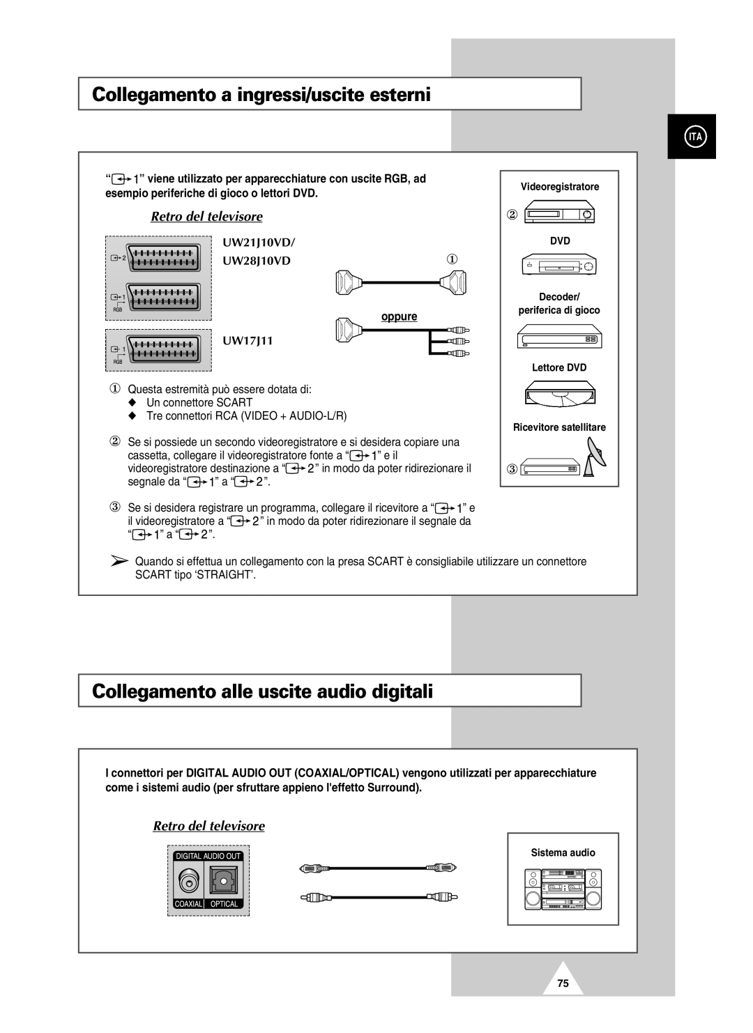 Samsung UW28J10VD5XXEC manual Collegamento a ingressi/uscite esterni, Collegamento alle uscite audio digitali, Oppure 