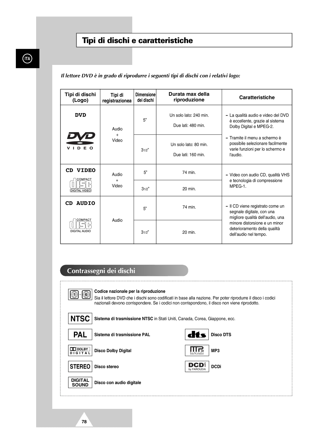 Samsung UW21J10VD5XXEC, UW28J10VD5XXEG, UW21J10VD5XXEG Tipi di dischi, Durata max della Caratteristiche Logo, Riproduzione 