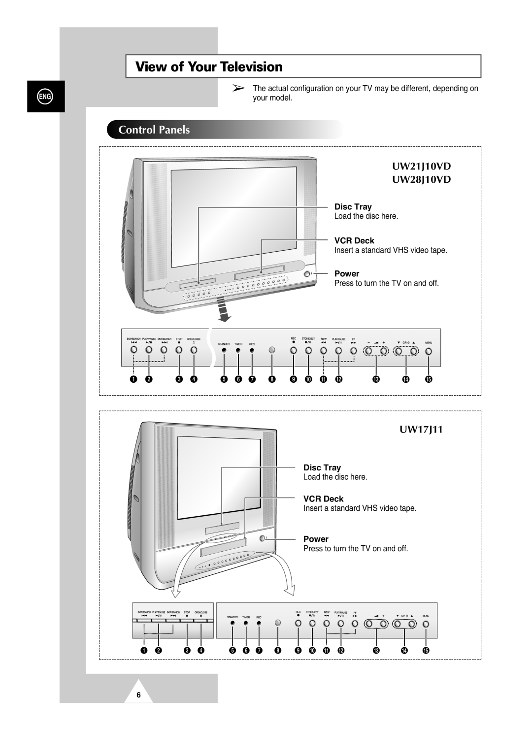 Samsung UW28J10VD5XXEG View of Your Television, Control Panels, Disc Tray, VCR Deck, Power, UW21J10VD UW28J10VD, UW17J11 
