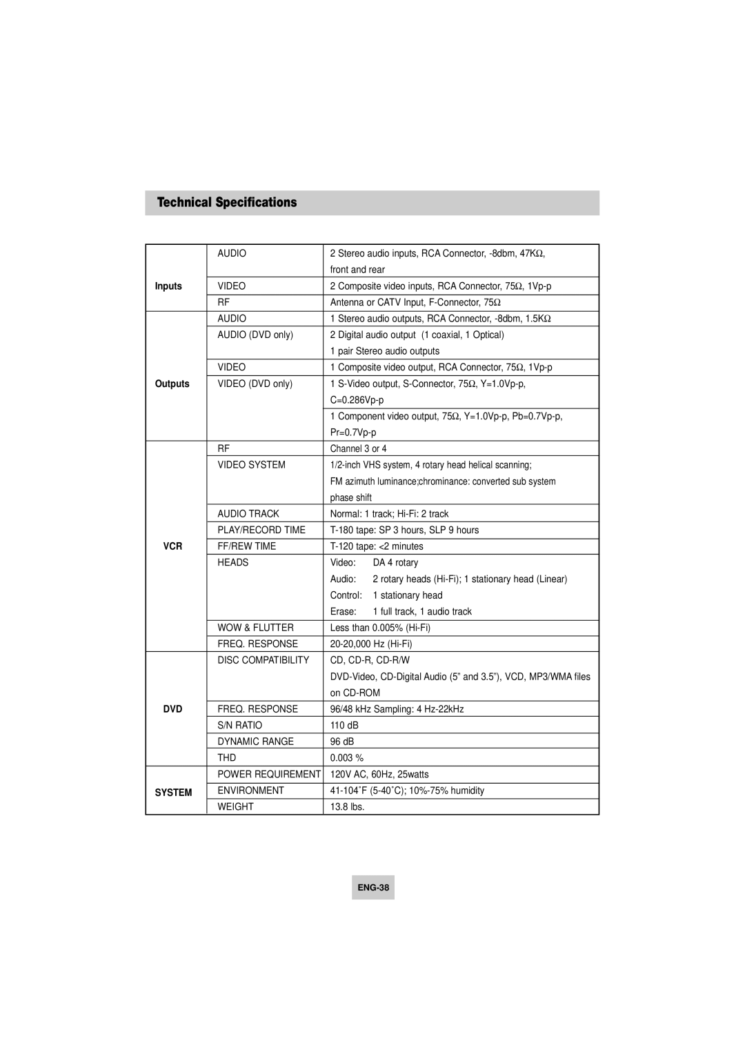 Samsung DVD-V4800 instruction manual Technical Specifications, Inputs 