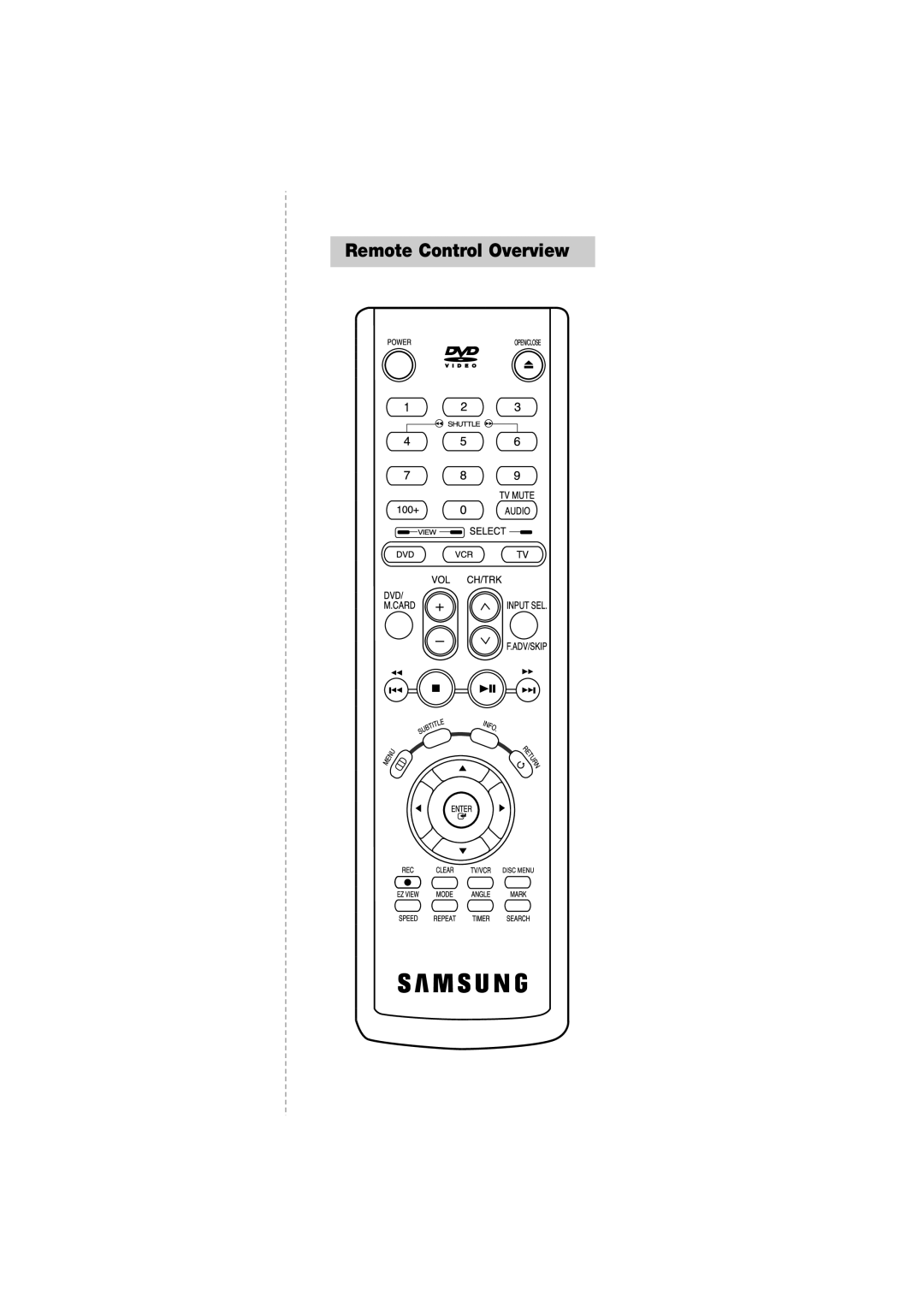 Samsung DVD-V4800 instruction manual Remote Control Overview 