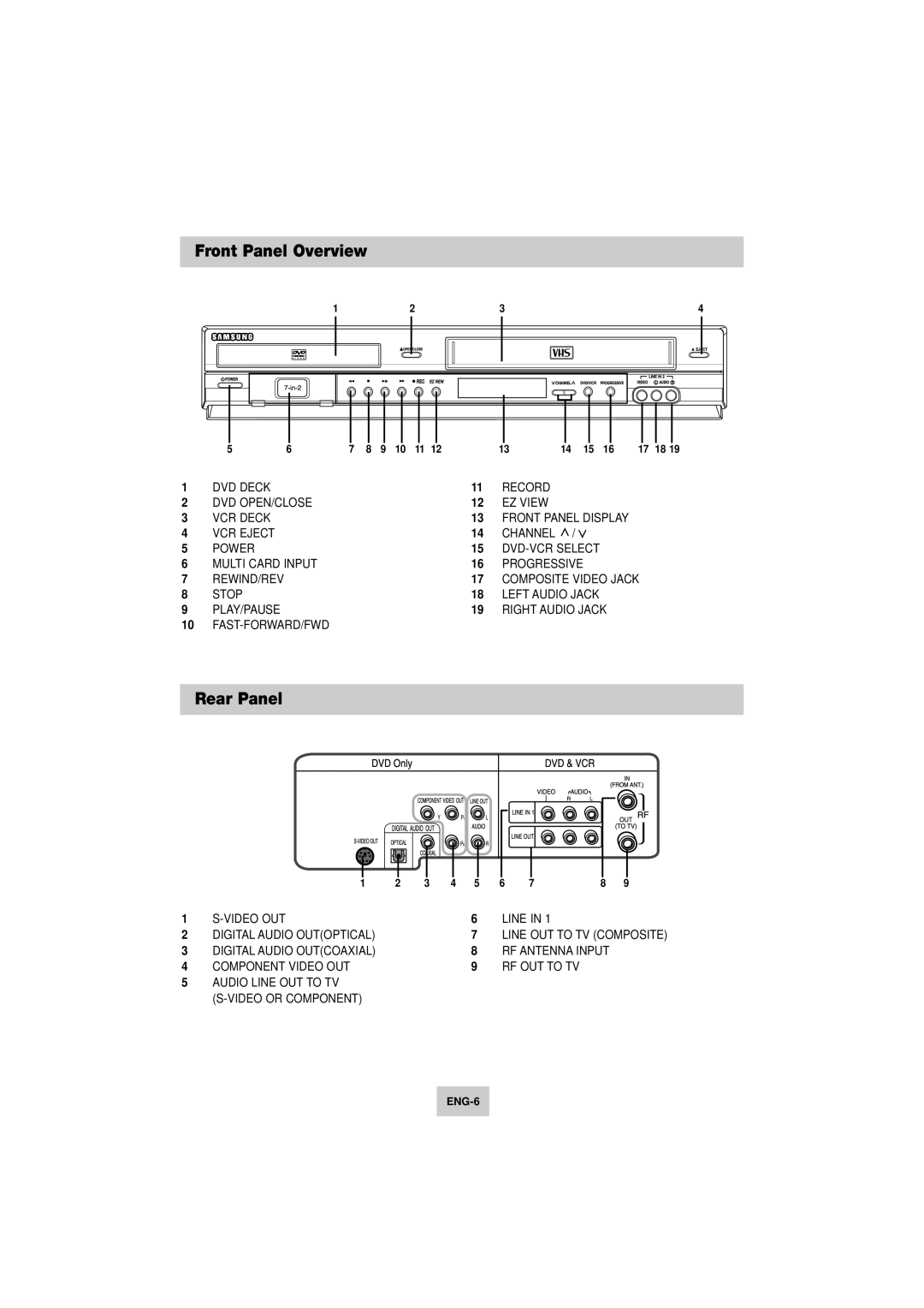 Samsung DVD-V4800 instruction manual Front Panel Overview, Rear Panel 