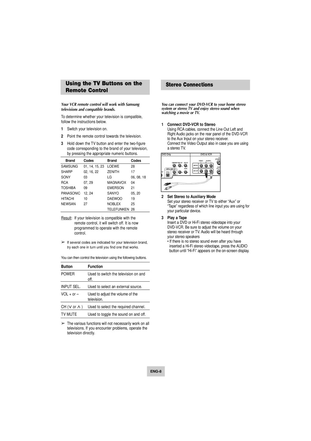 Samsung DVD-V4800 instruction manual Using the TV Buttons on the Remote Control, Stereo Connections 