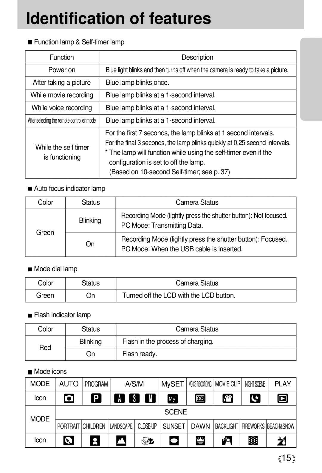 Samsung V50 user manual Mode Scene 