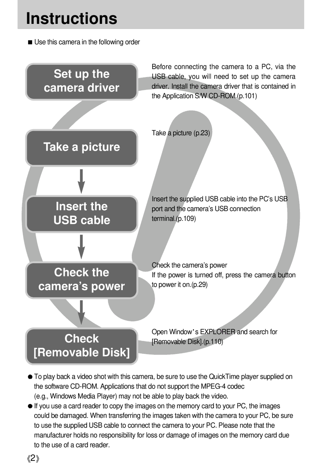 Samsung V50 user manual Instructions 