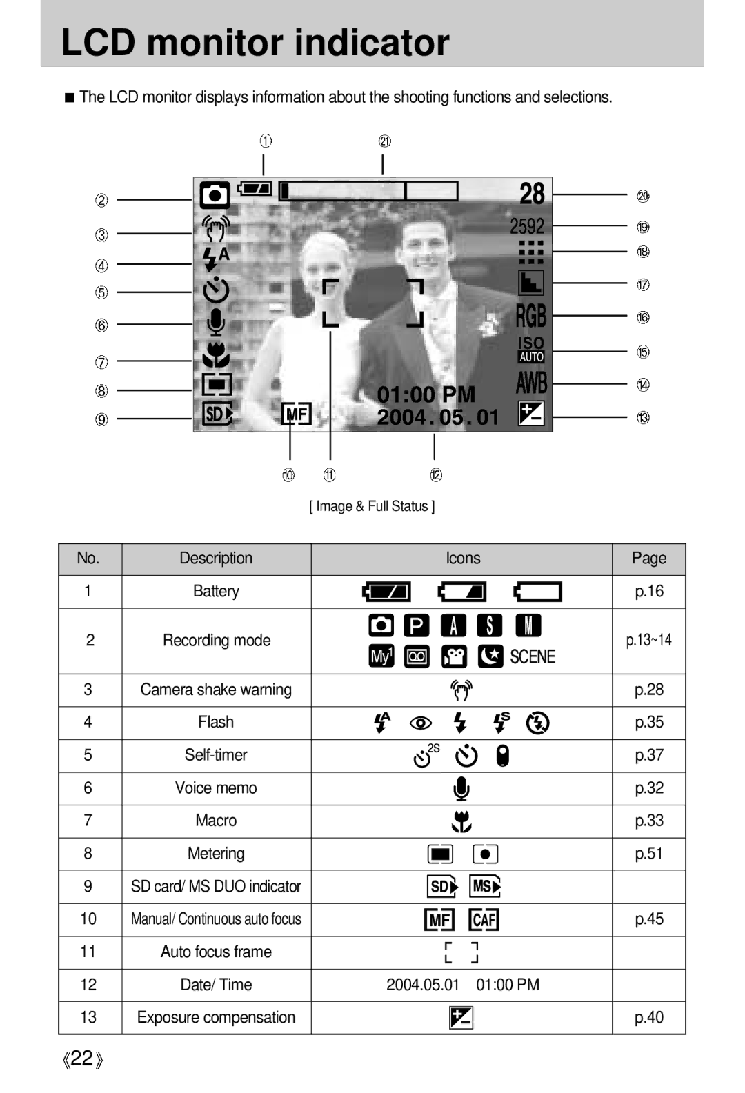 Samsung V50 user manual LCD monitor indicator, Icons, 2004.05.01 0100 PM 