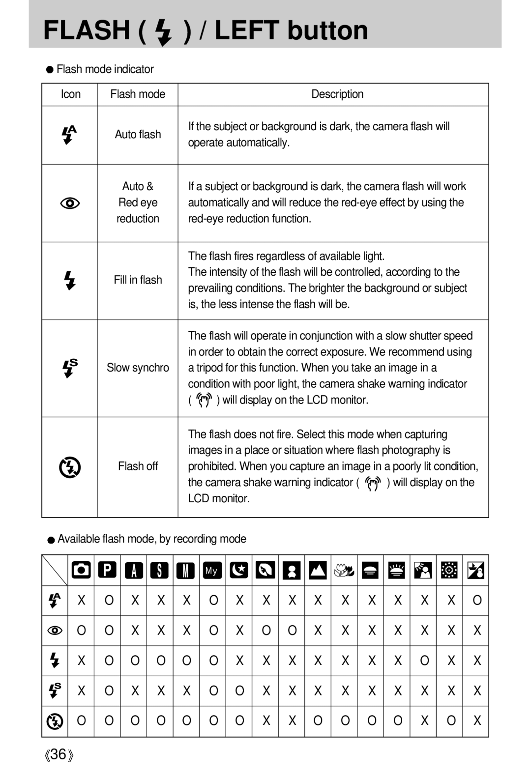 Samsung V50 Flash mode indicator Icon, Operate automatically, Red-eye reduction function, Will display on the LCD monitor 