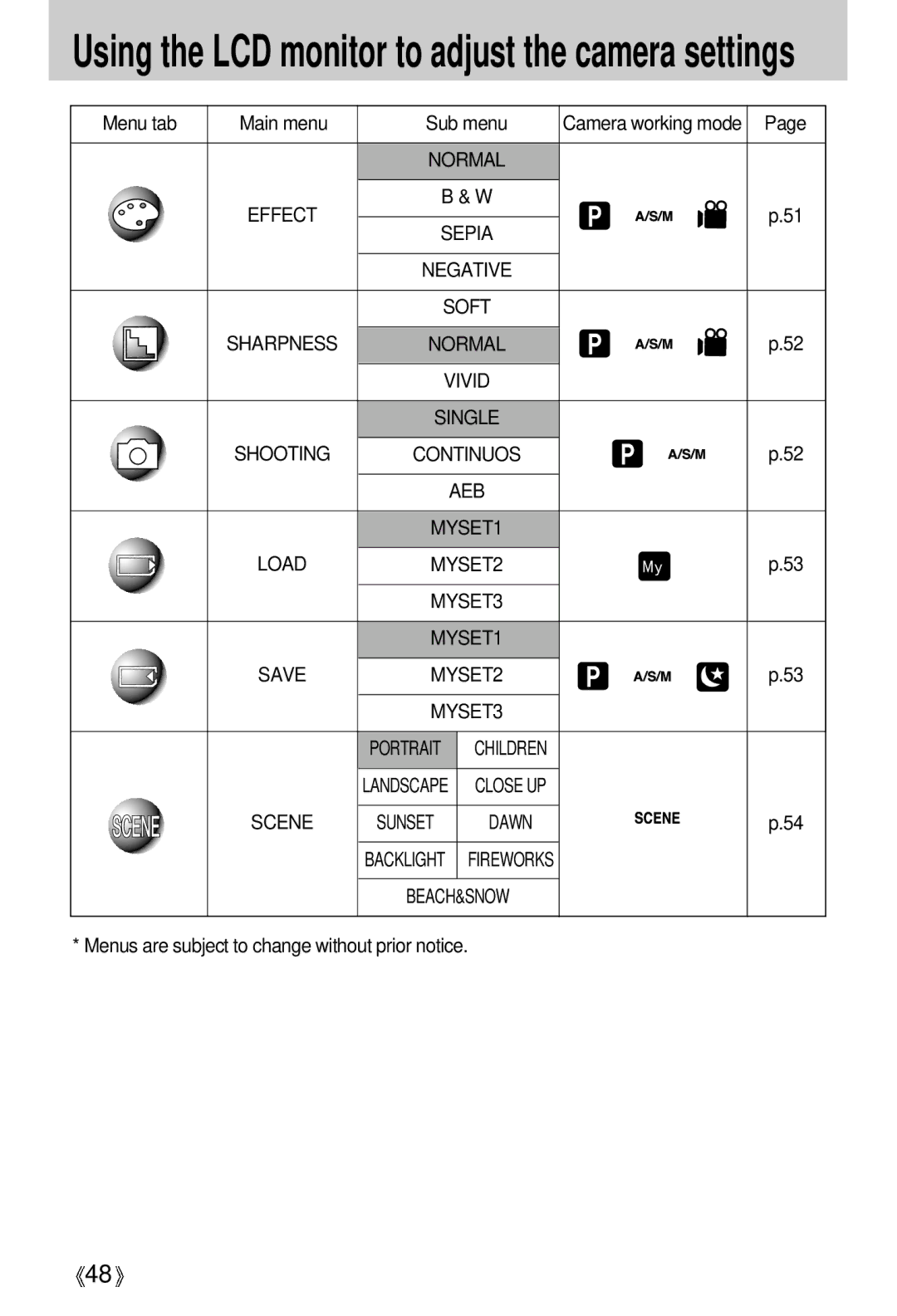 Samsung V50 user manual Camera working mode, Effect, Single, Beach&Snow, Menus are subject to change without prior notice 