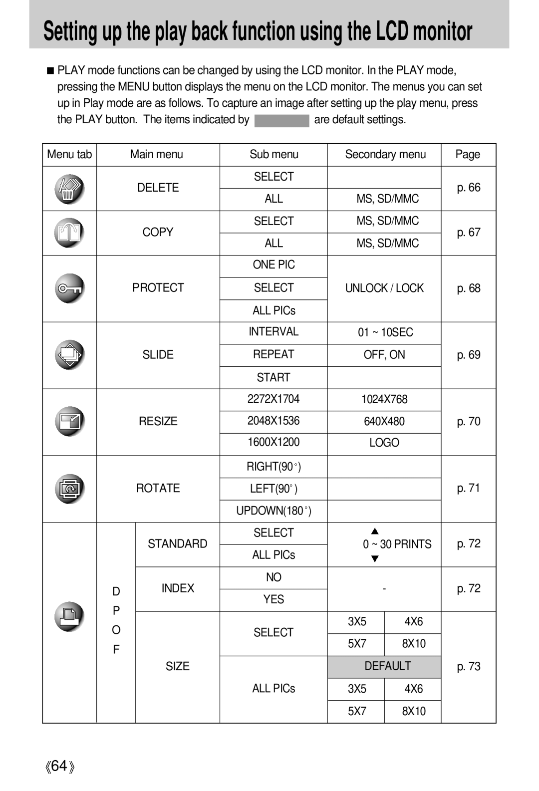 Samsung V50 user manual Setting up the play back function using the LCD monitor 