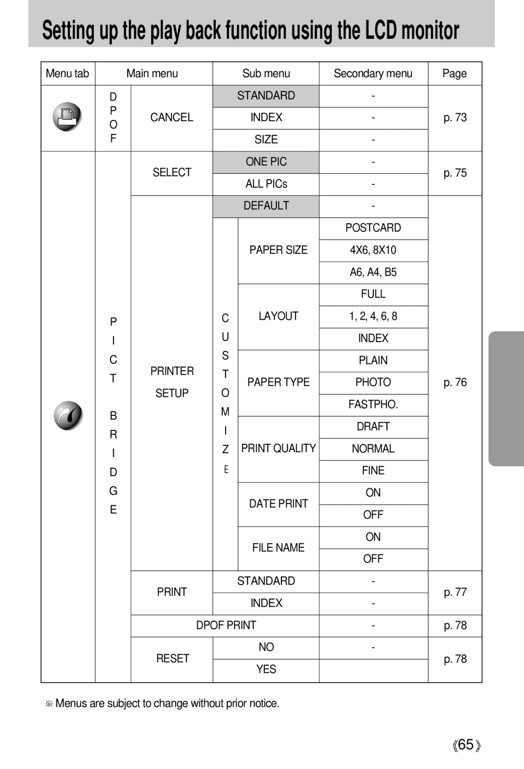 Samsung V50 user manual Menu tab Main menu Sub menu Secondary menu, Index Size, Print Standard Index 