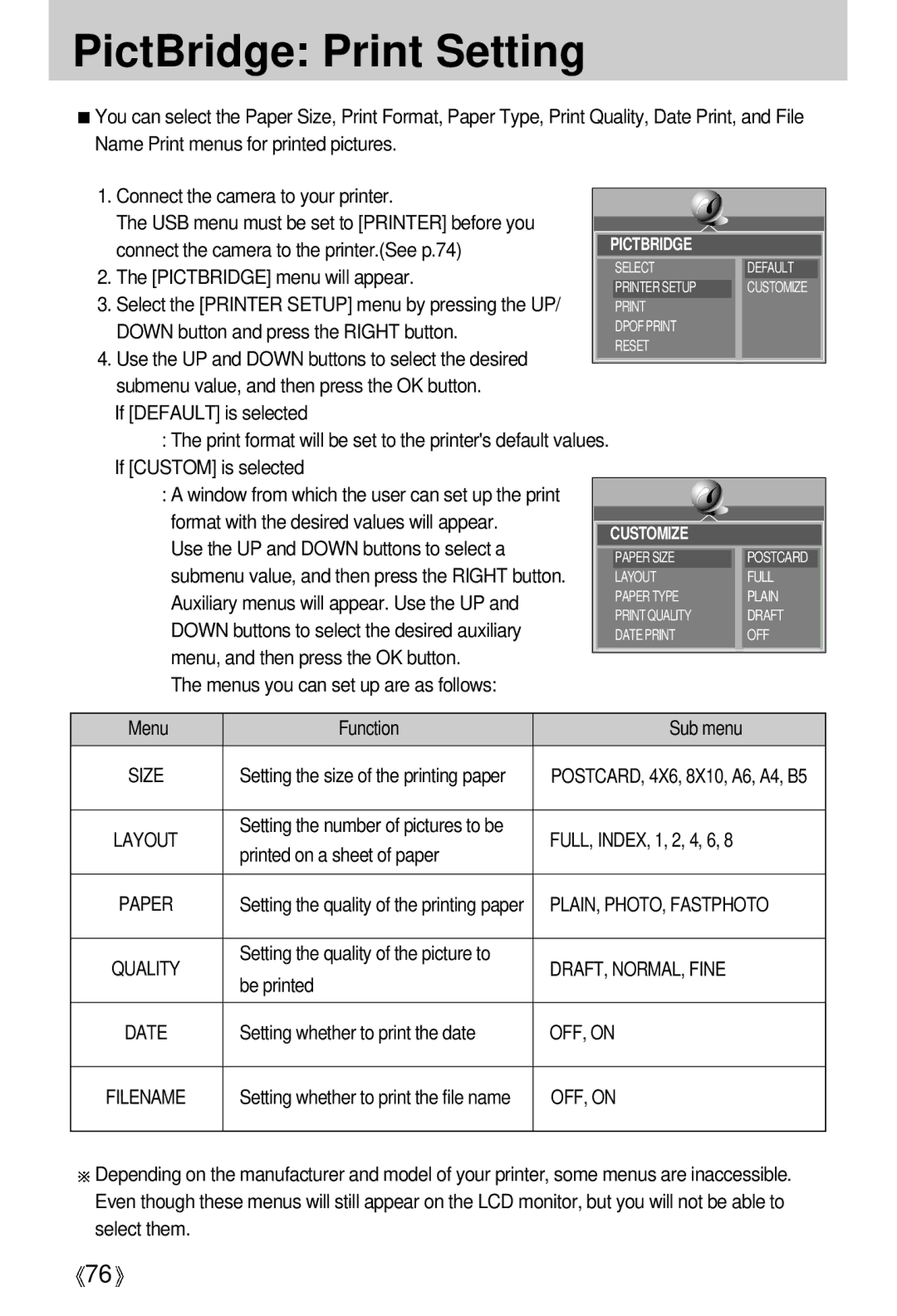 Samsung V50 user manual PictBridge Print Setting, PLAIN, PHOTO, Fastphoto, DRAFT, NORMAL, Fine, OFF, on 