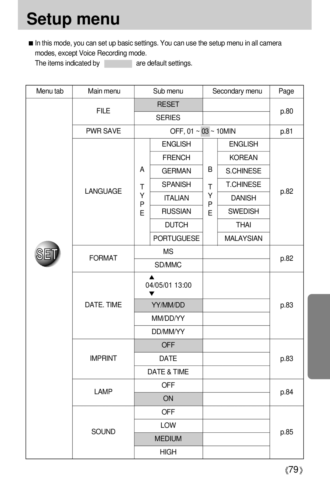 Samsung V50 user manual Setup menu 