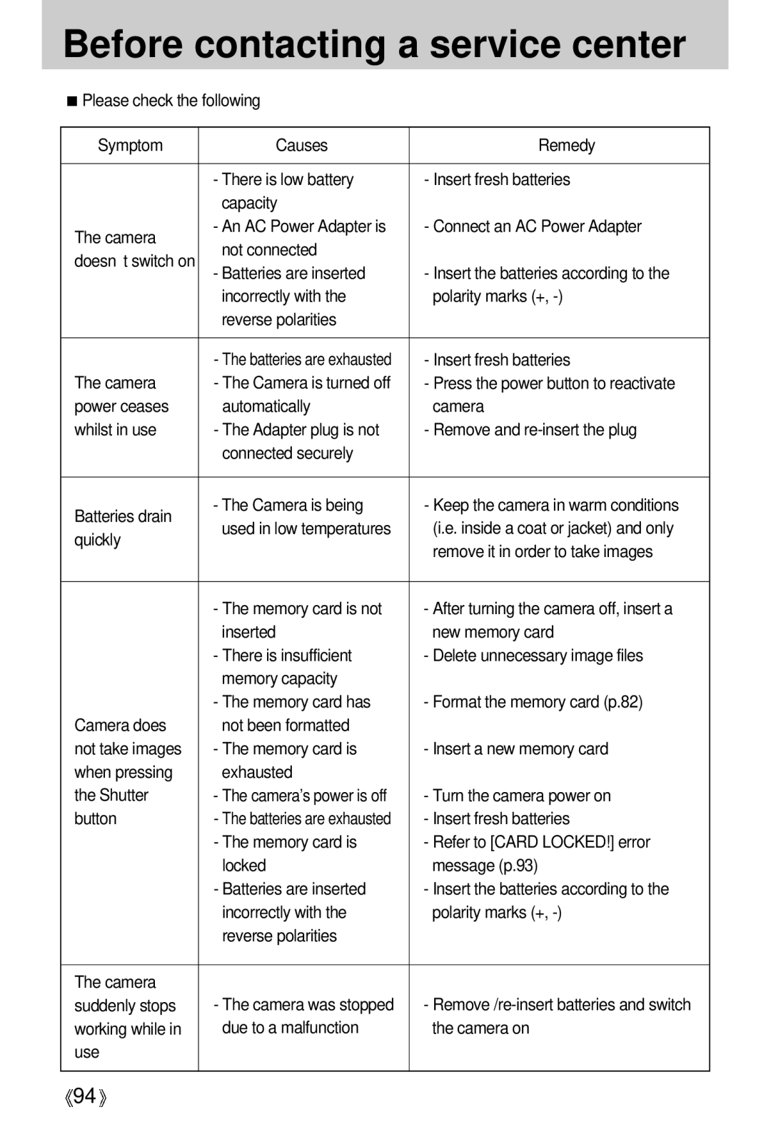 Samsung V50 user manual Before contacting a service center 