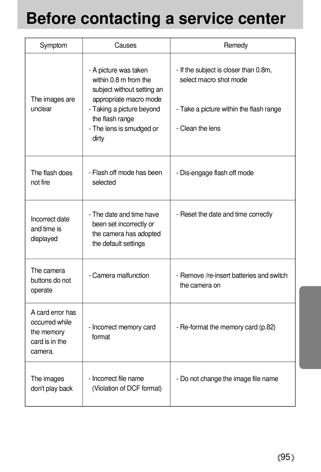 Samsung V50 user manual Dis-engage flash off mode, Buttons do not, Operate 