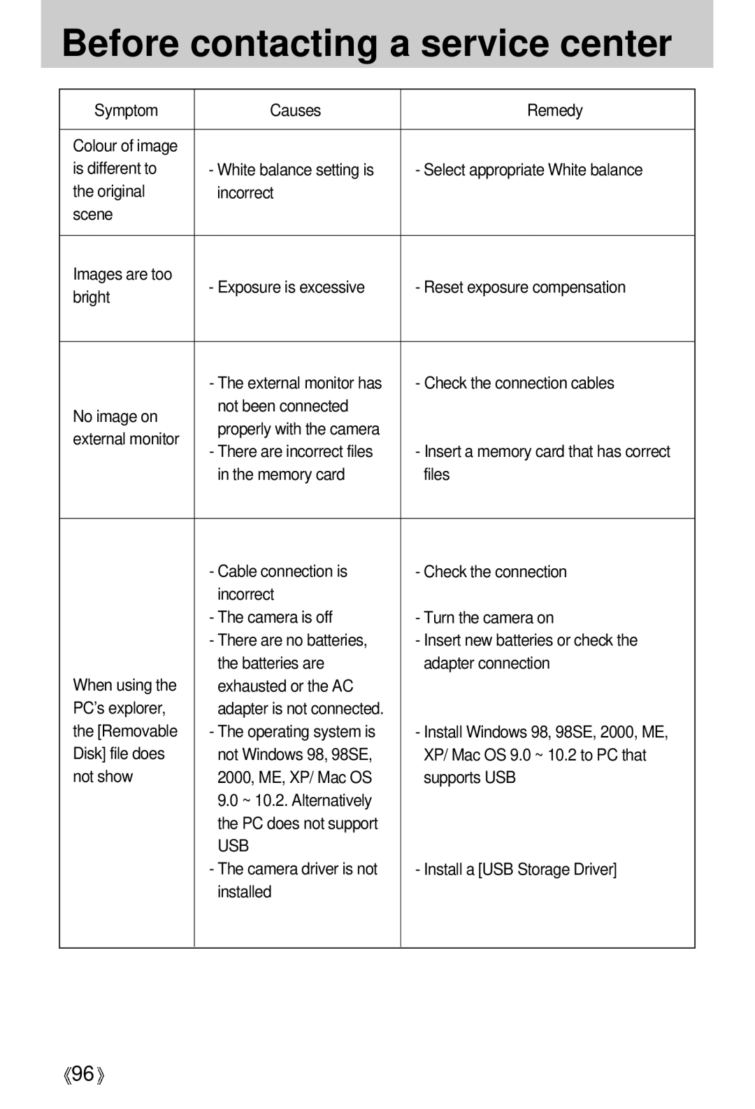 Samsung V50 user manual Usb 