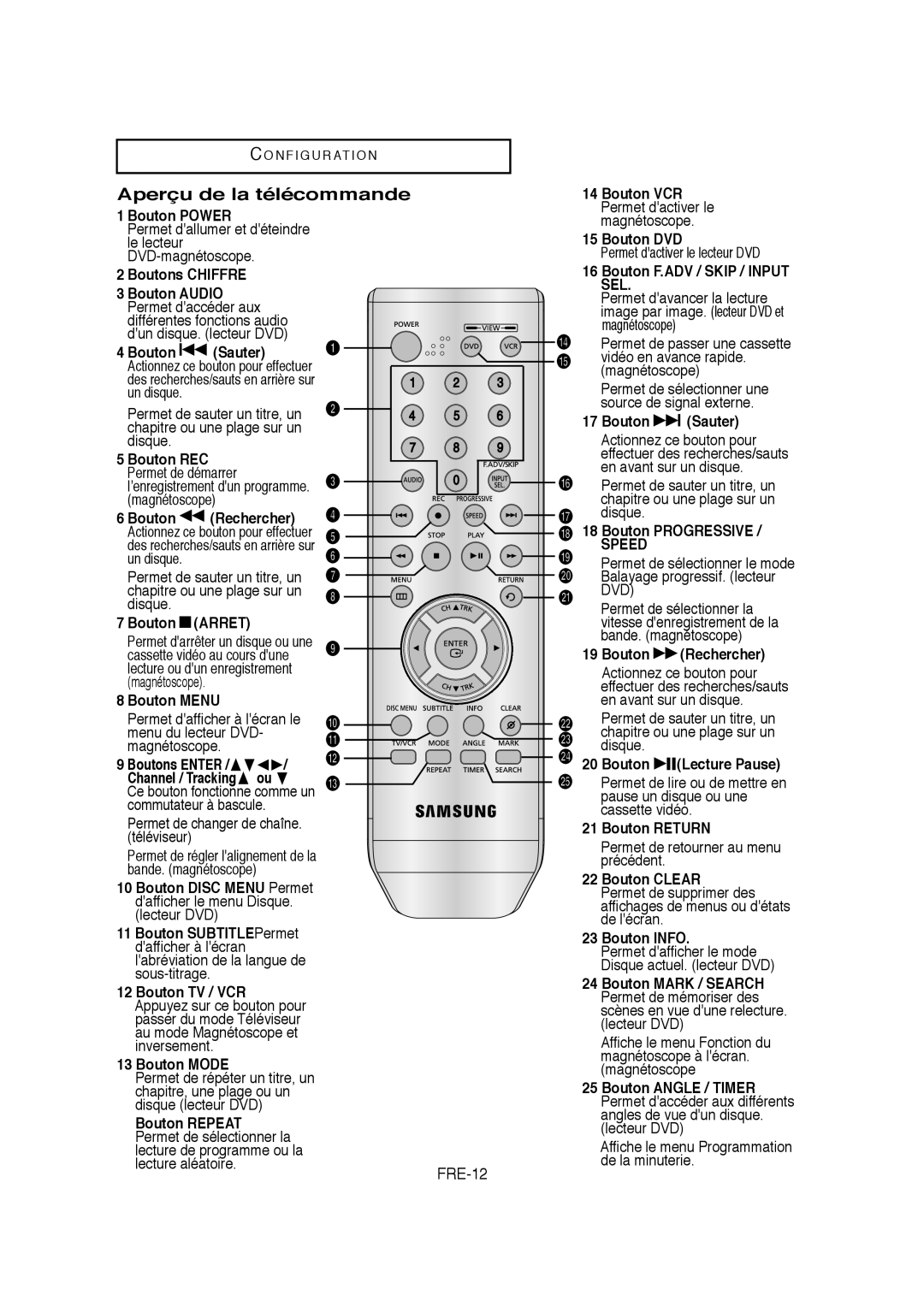 Samsung V6700-XAC, AK68-01304A, 20070205090323359 instruction manual Aperçu de la télécommande 