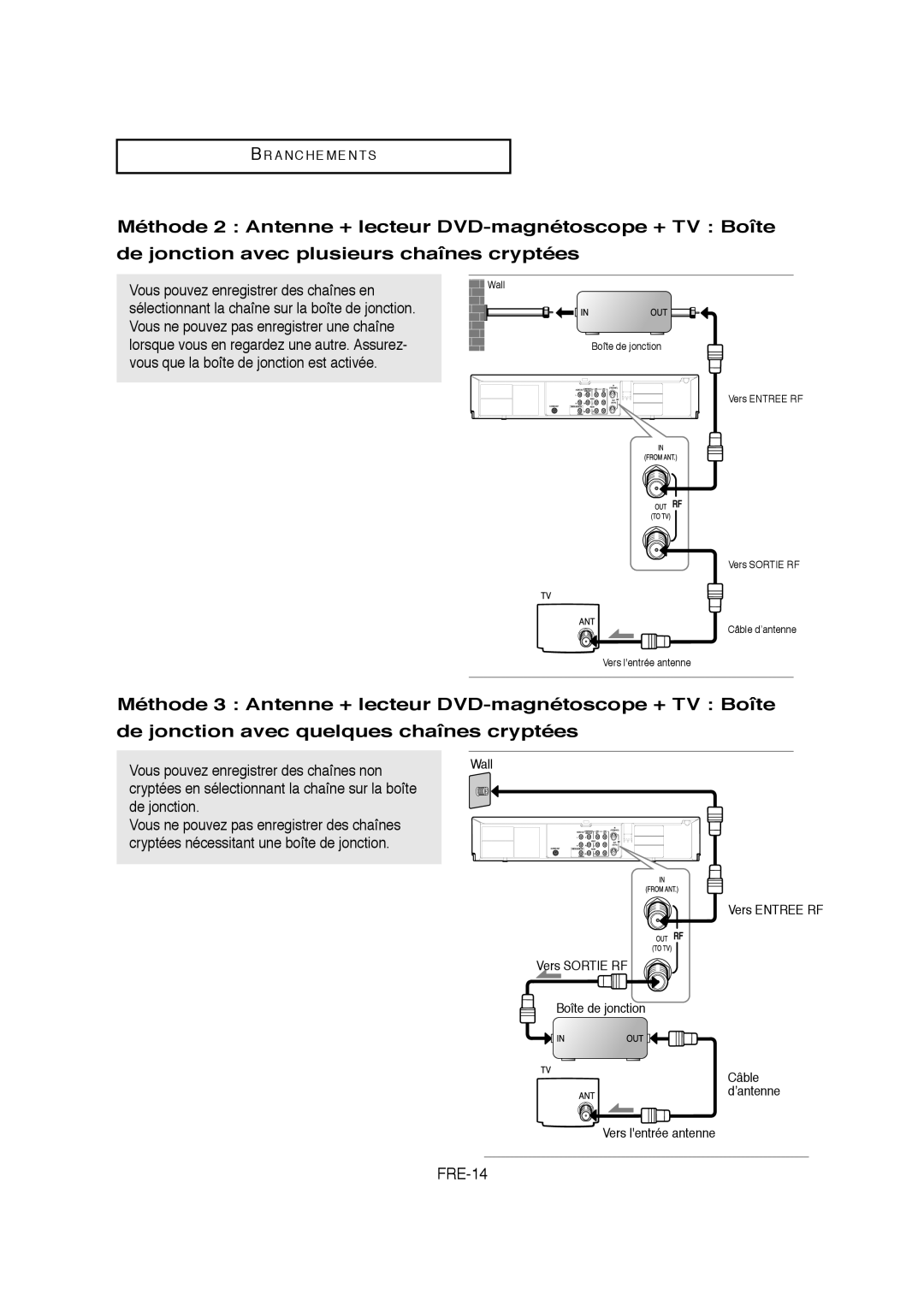 Samsung V6700-XAC, AK68-01304A, 20070205090323359 instruction manual FRE-14, Vous pouvez enregistrer des chaînes non 