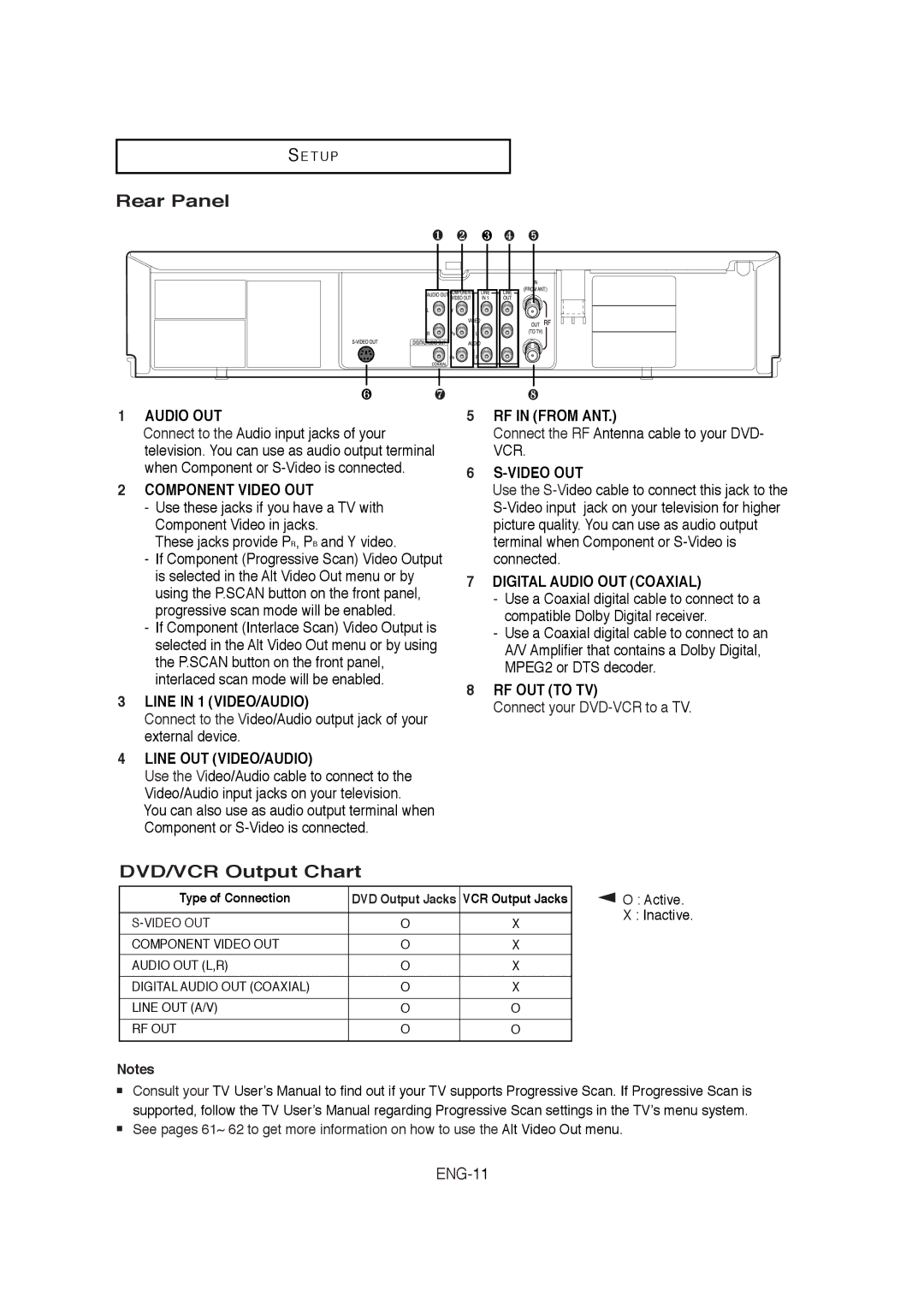 Samsung 20070205090323359, 01304A Rear Panel, DVD/VCR Output Chart, ENG-11, Connect the RF Antenna cable to your DVD- VCR 