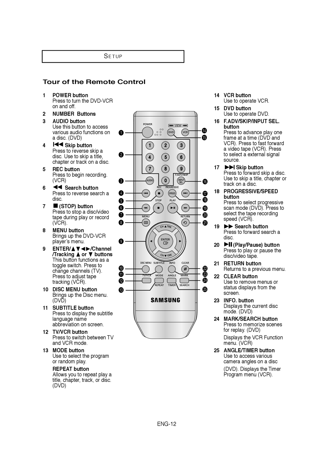 Samsung V6700-XAC, AK68-01304A, 20070205090323359 instruction manual Tour of the Remote Control, ENG-12 