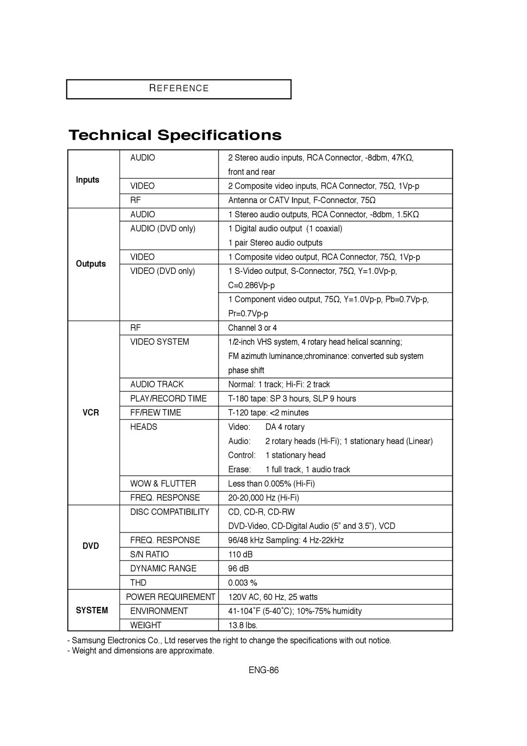 Samsung V6700-XAC, AK68-01304A, 20070205090323359 instruction manual Technical Specifications, ENG-86, Inputs 