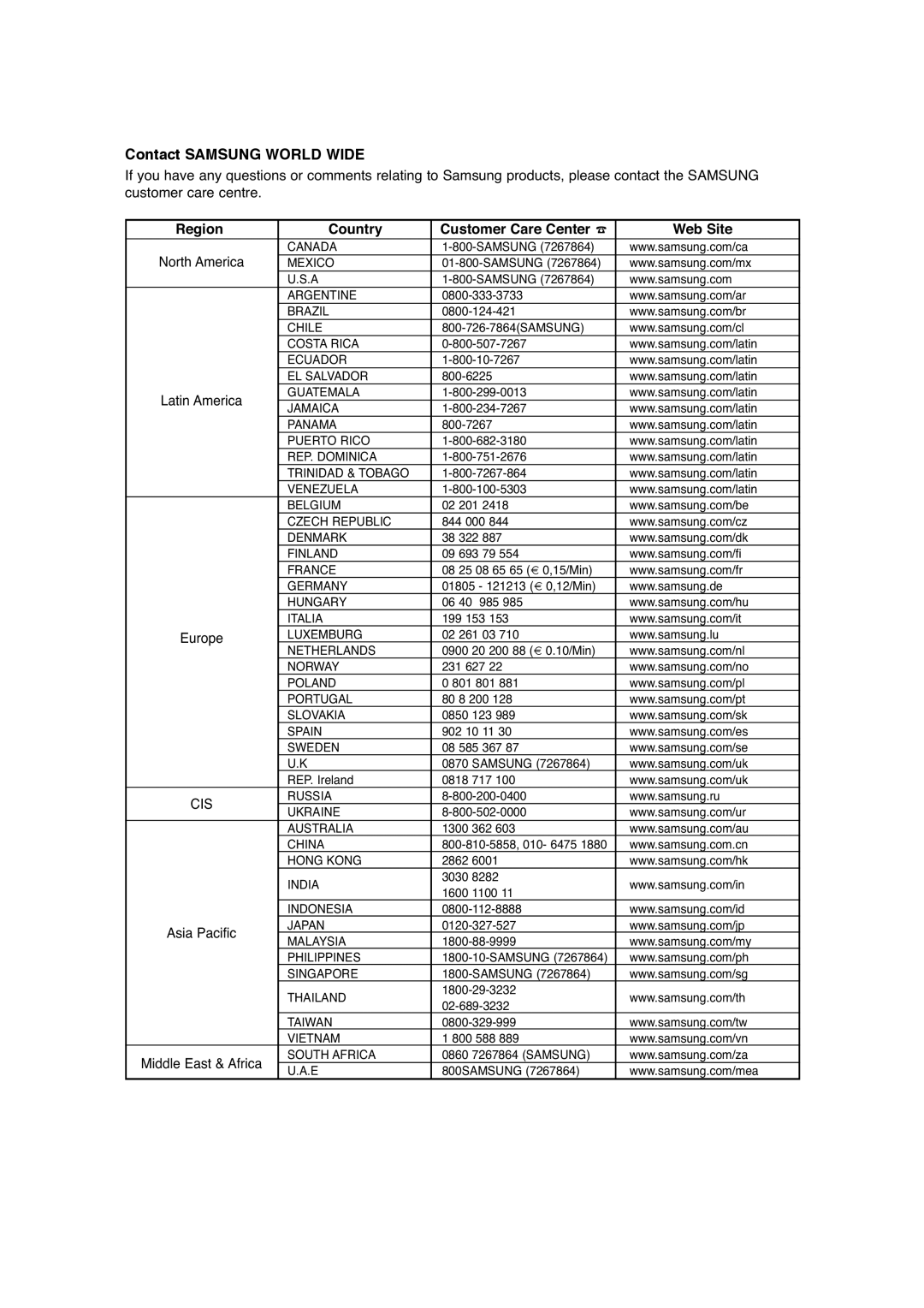 Samsung 20070205090323359, V6700-XAC, AK68-01304A Contact Samsung World Wide, Region Country Customer Care Center Web Site 