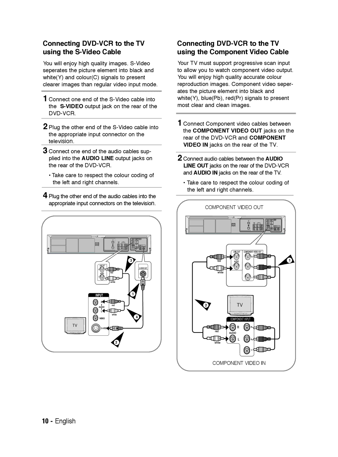 Samsung V6700 user manual Connecting DVD-VCR to the TV using the S-Video Cable 