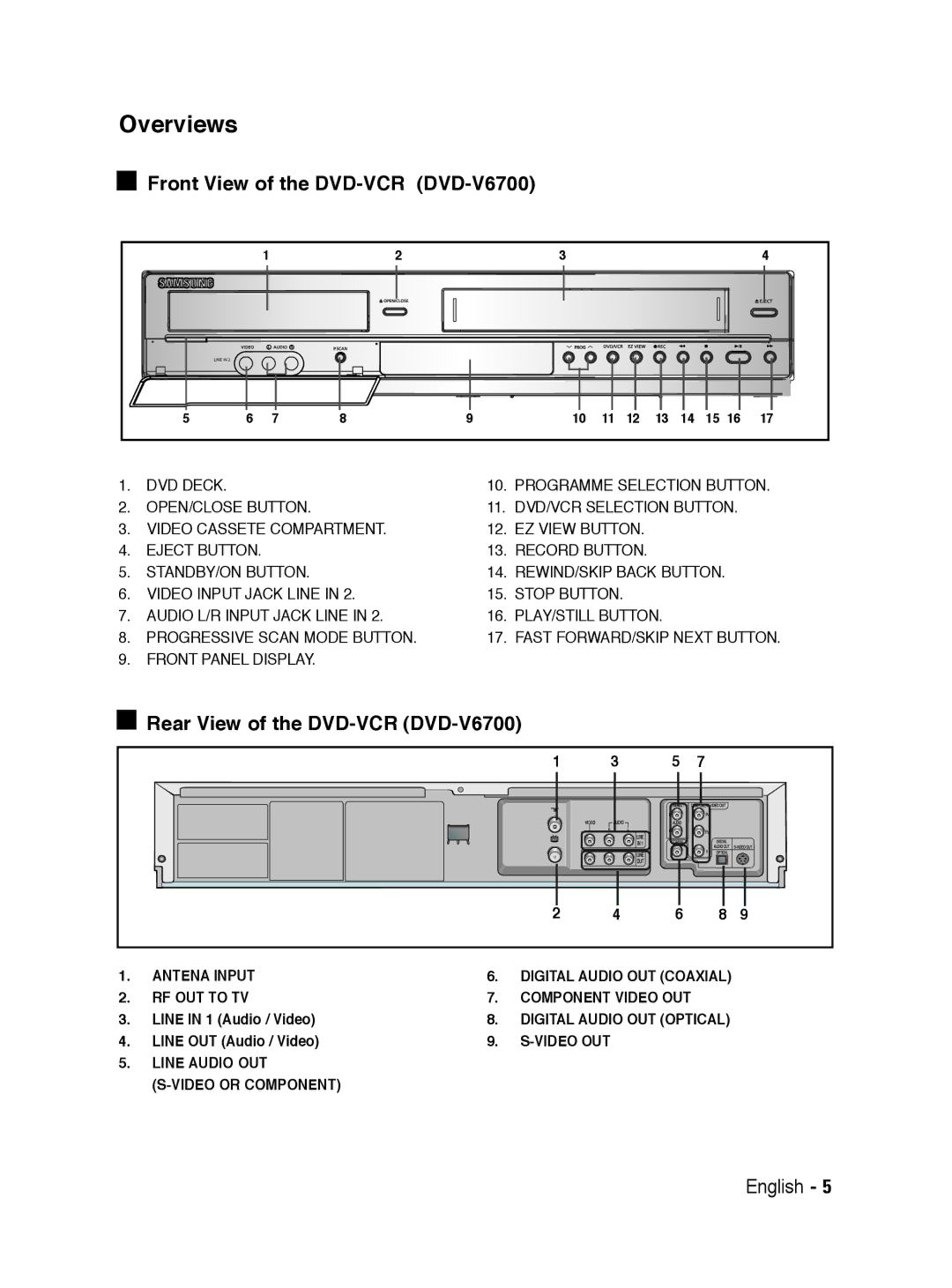 Samsung user manual Overviews, Front View of the DVD-VCR DVD-V6700, Rear View of the DVD-VCR DVD-V6700 