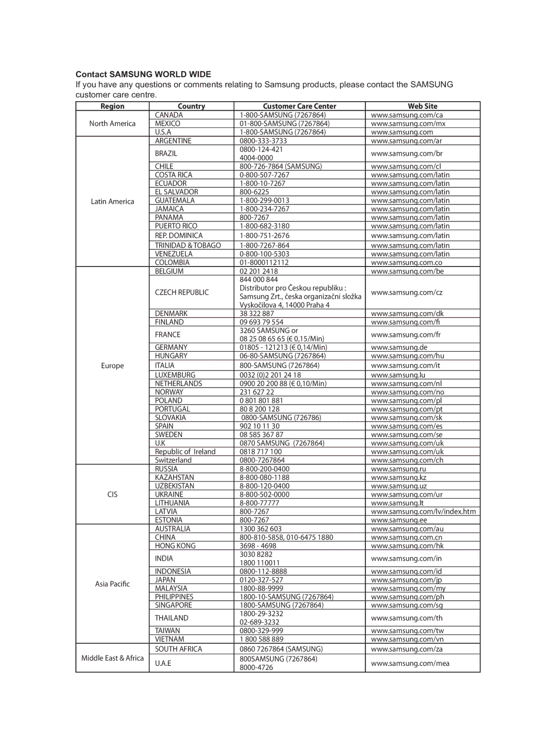 Samsung V6700 user manual Contact Samsung World Wide 