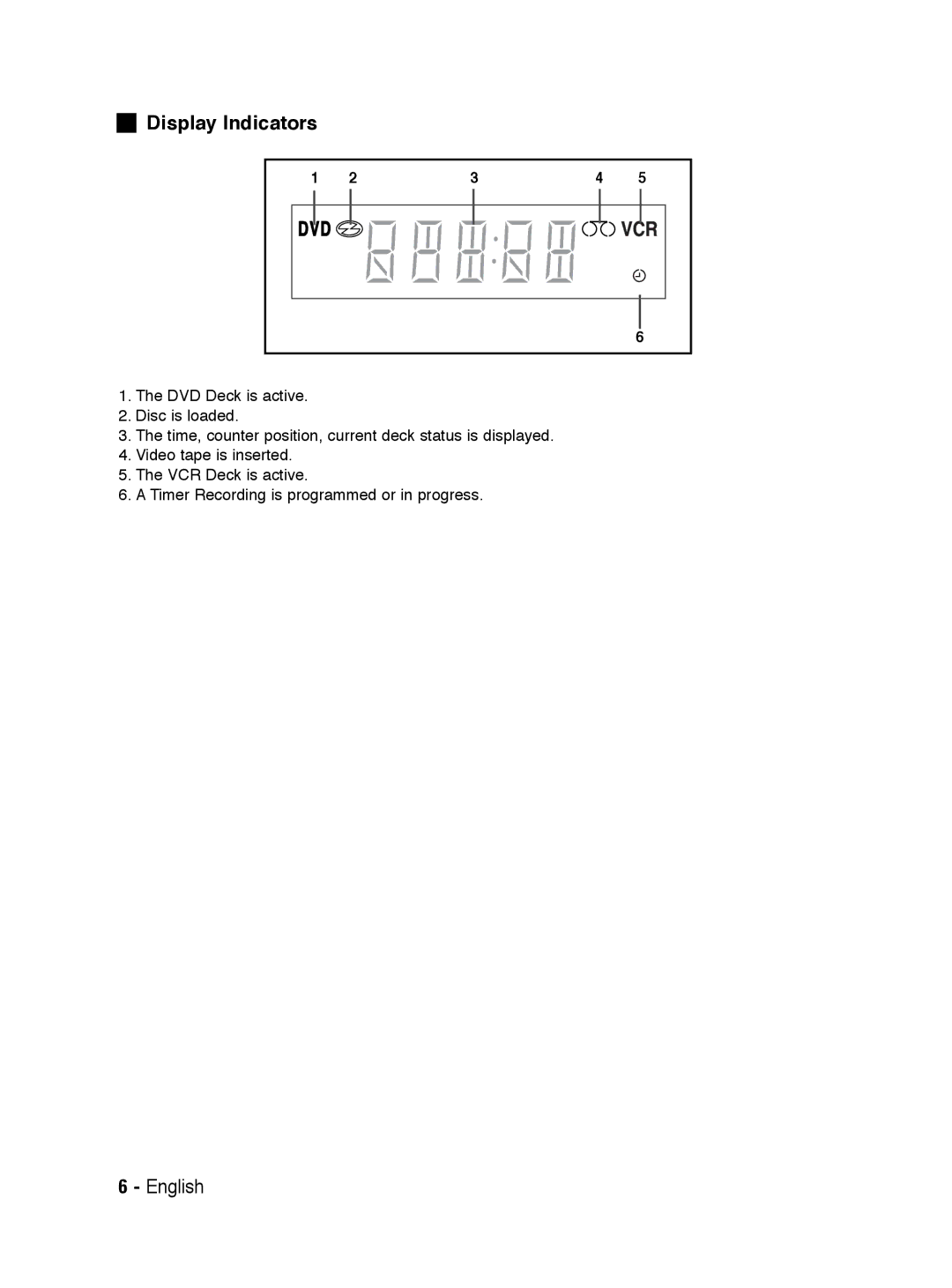 Samsung V6700 user manual Display Indicators 