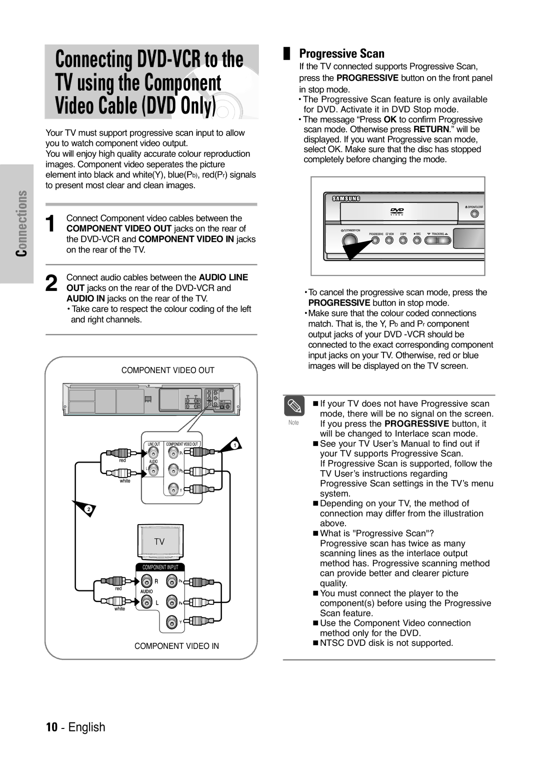 Samsung V7000K, V6500K user manual Progressive Scan, Component Video OUT jacks on the rear 