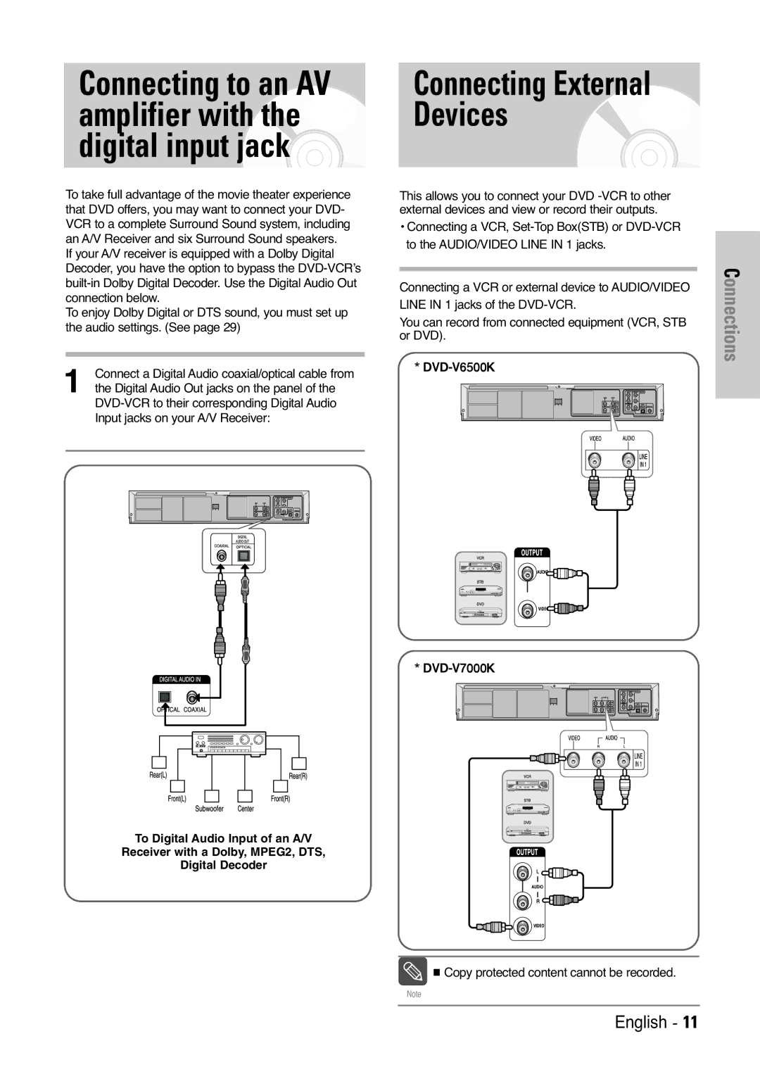 Samsung V6500K Connecting to an AV amplifier with the digital input jack, Copy protected content cannot be recorded 