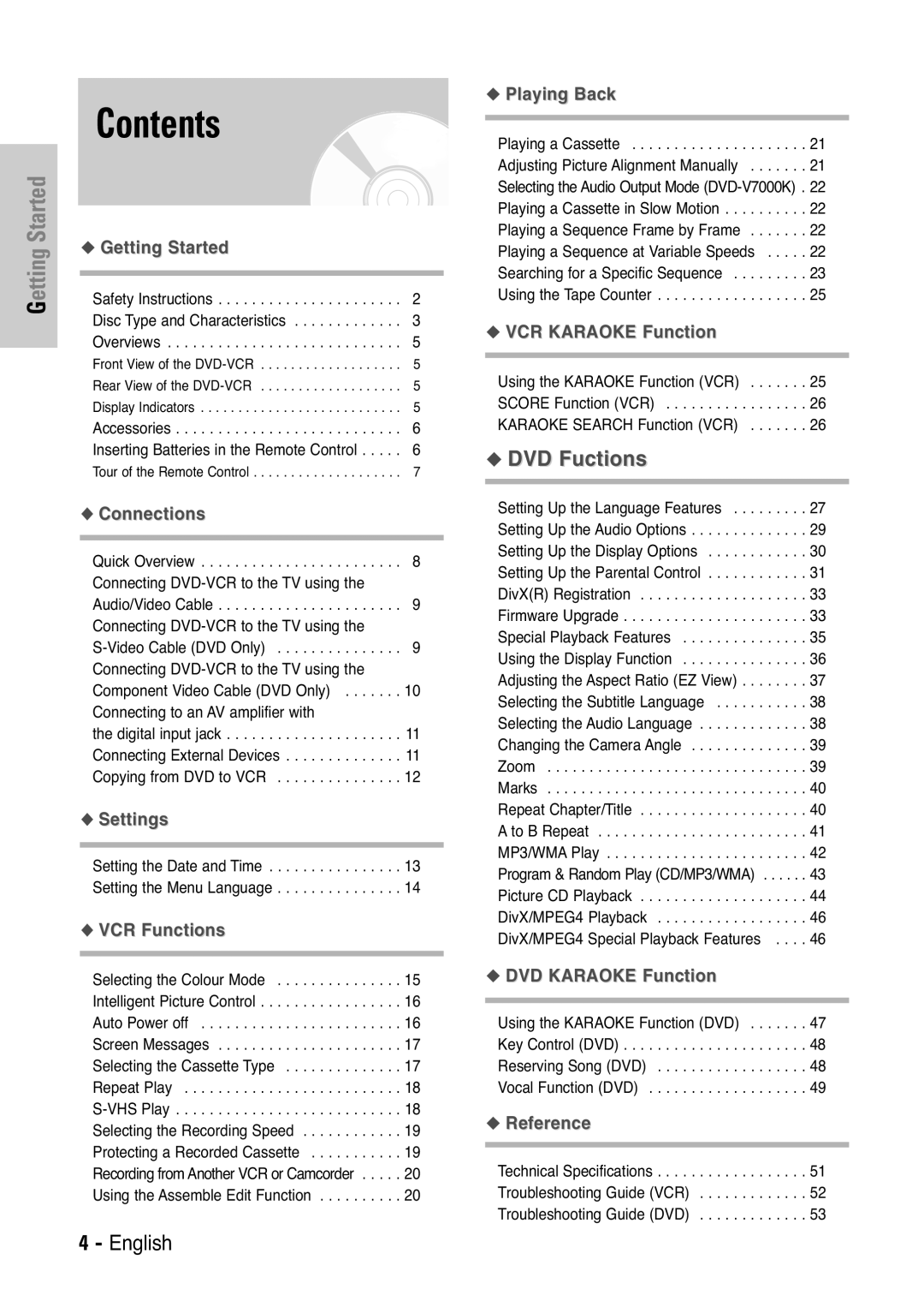 Samsung V7000K, V6500K user manual Contents 