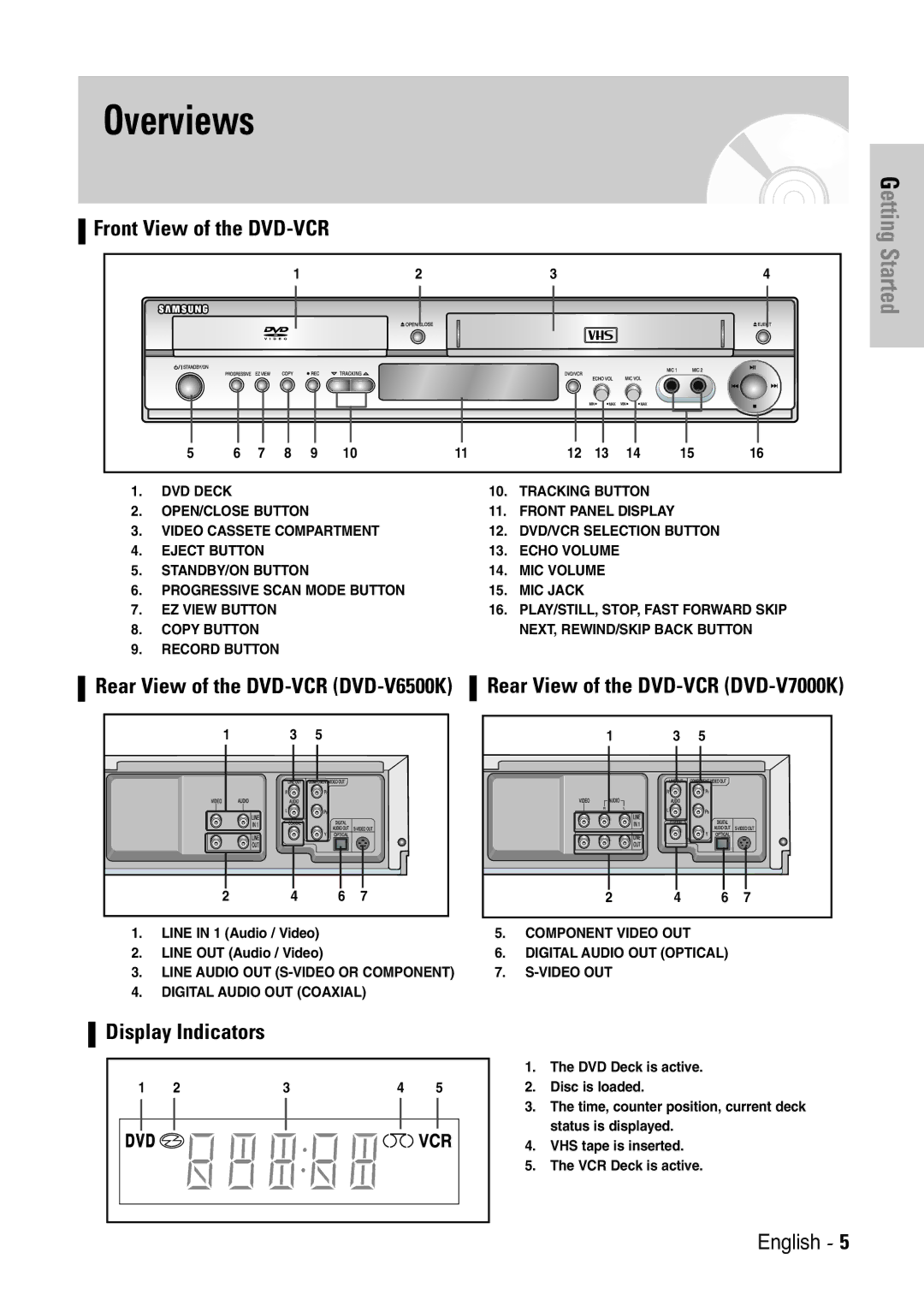 Samsung V6500K user manual Overviews, Front View of the DVD-VCR, Rear View of the DVD-VCR DVD-V7000K, Display Indicators 