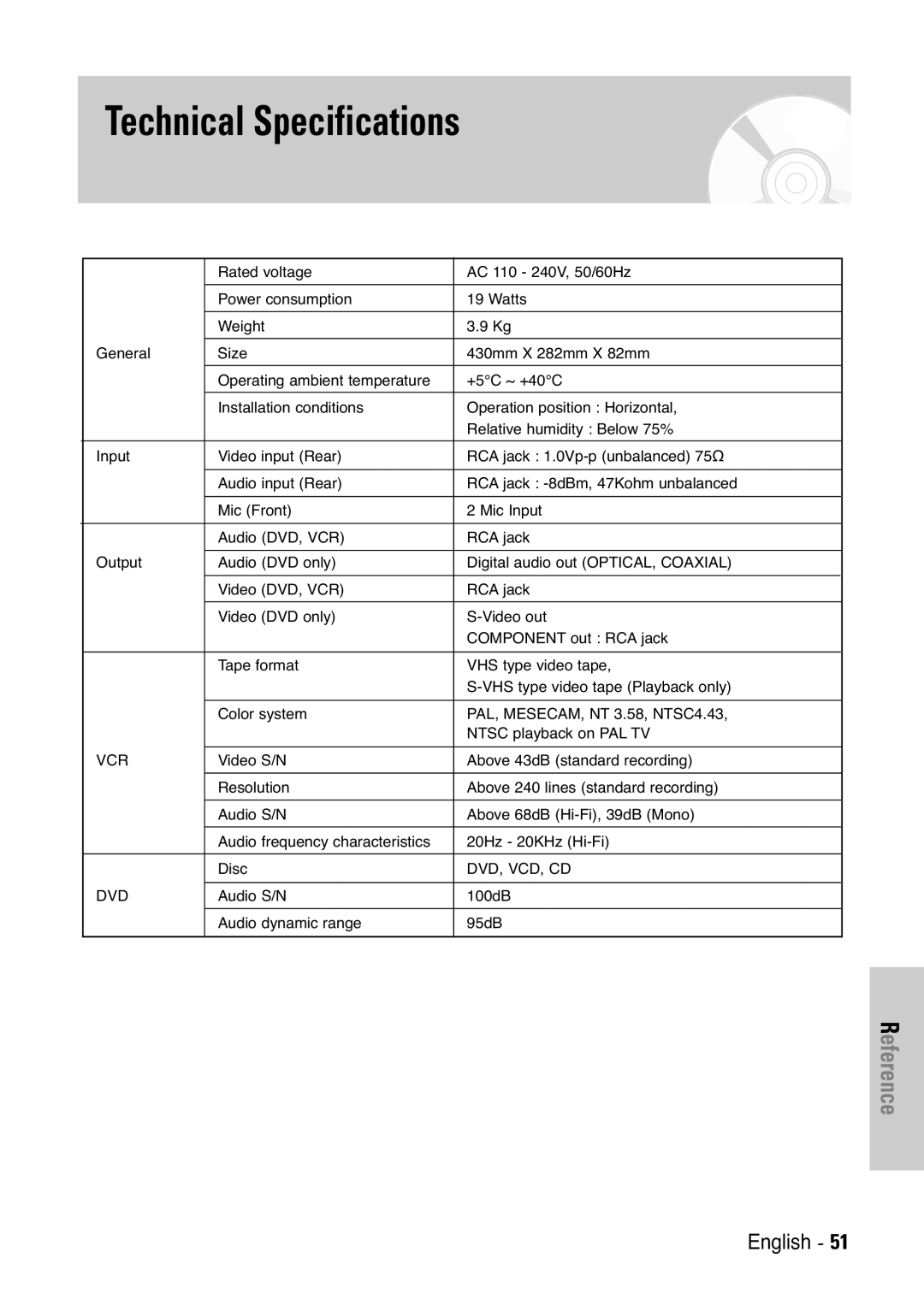 Samsung V6500K, V7000K user manual Technical Specifications, Audio S/N 100dB Audio dynamic range 95dB 