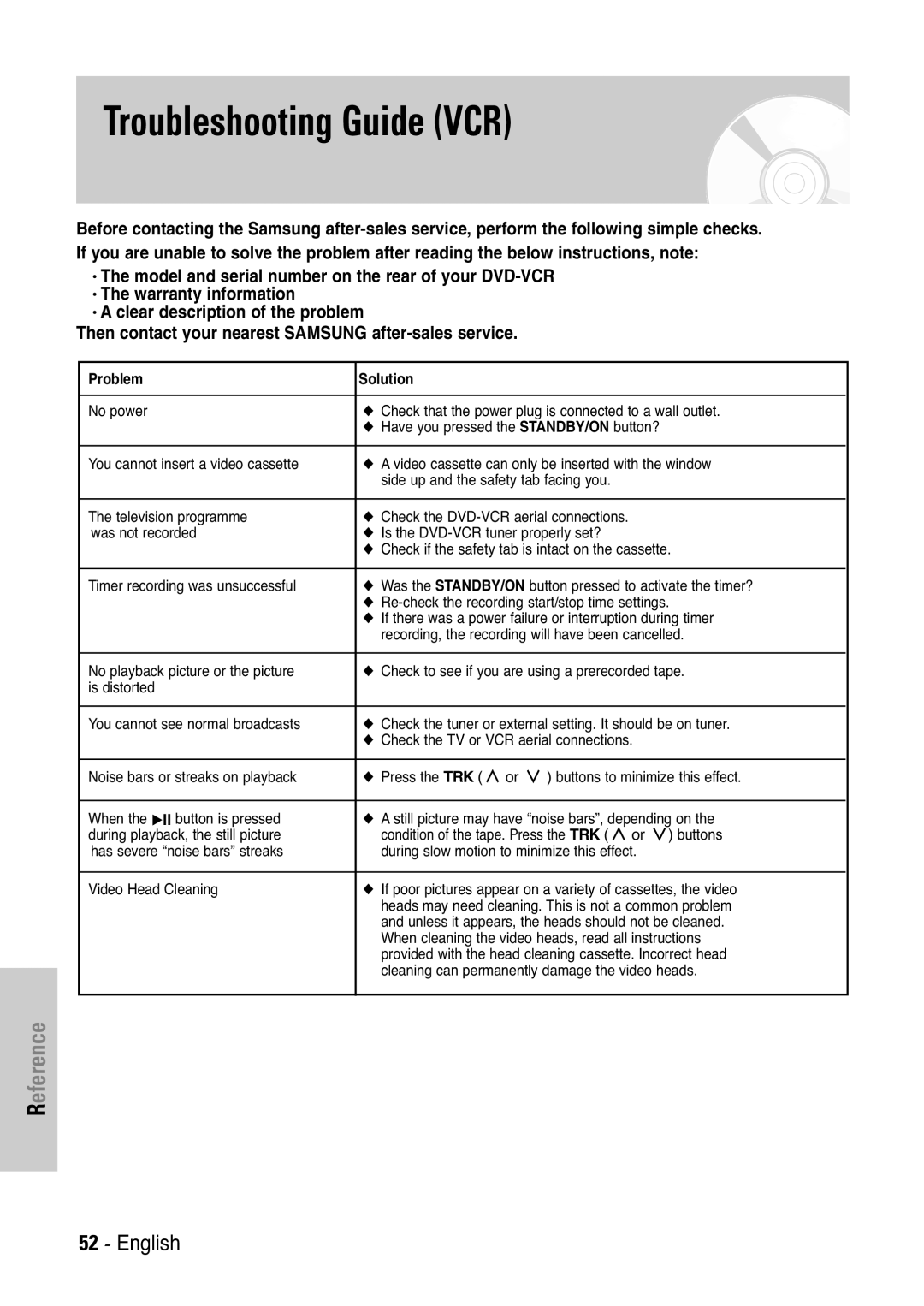 Samsung V7000K, V6500K user manual Troubleshooting Guide VCR, Problem Solution 