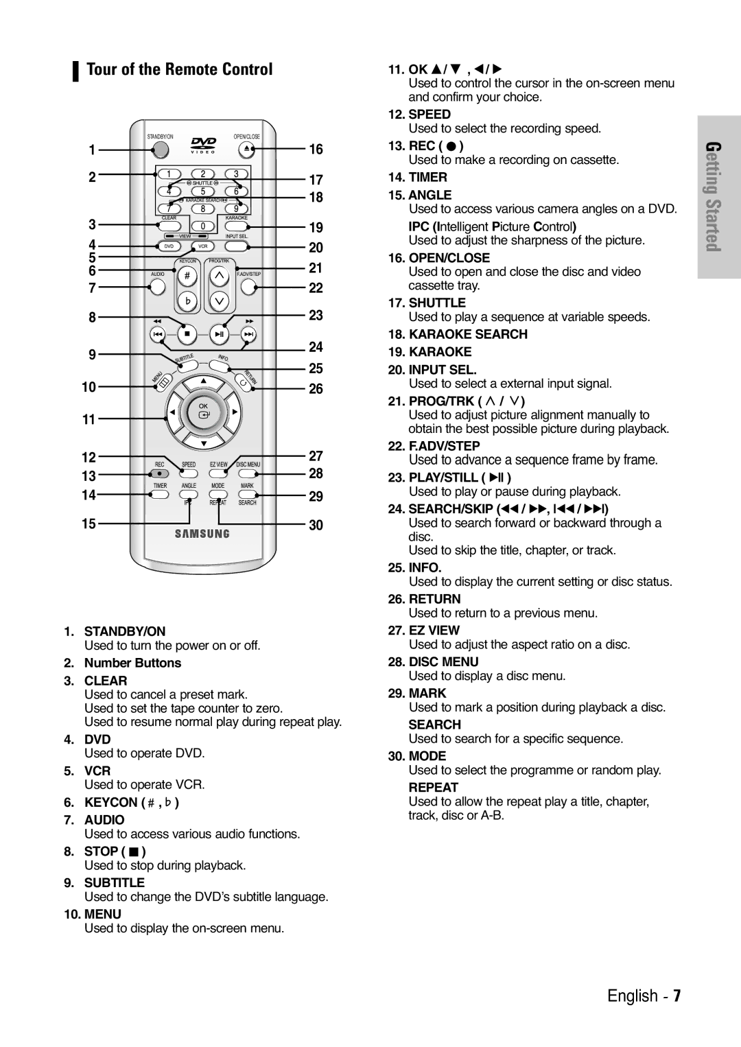 Samsung V6500K, V7000K user manual Tour of the Remote Control 